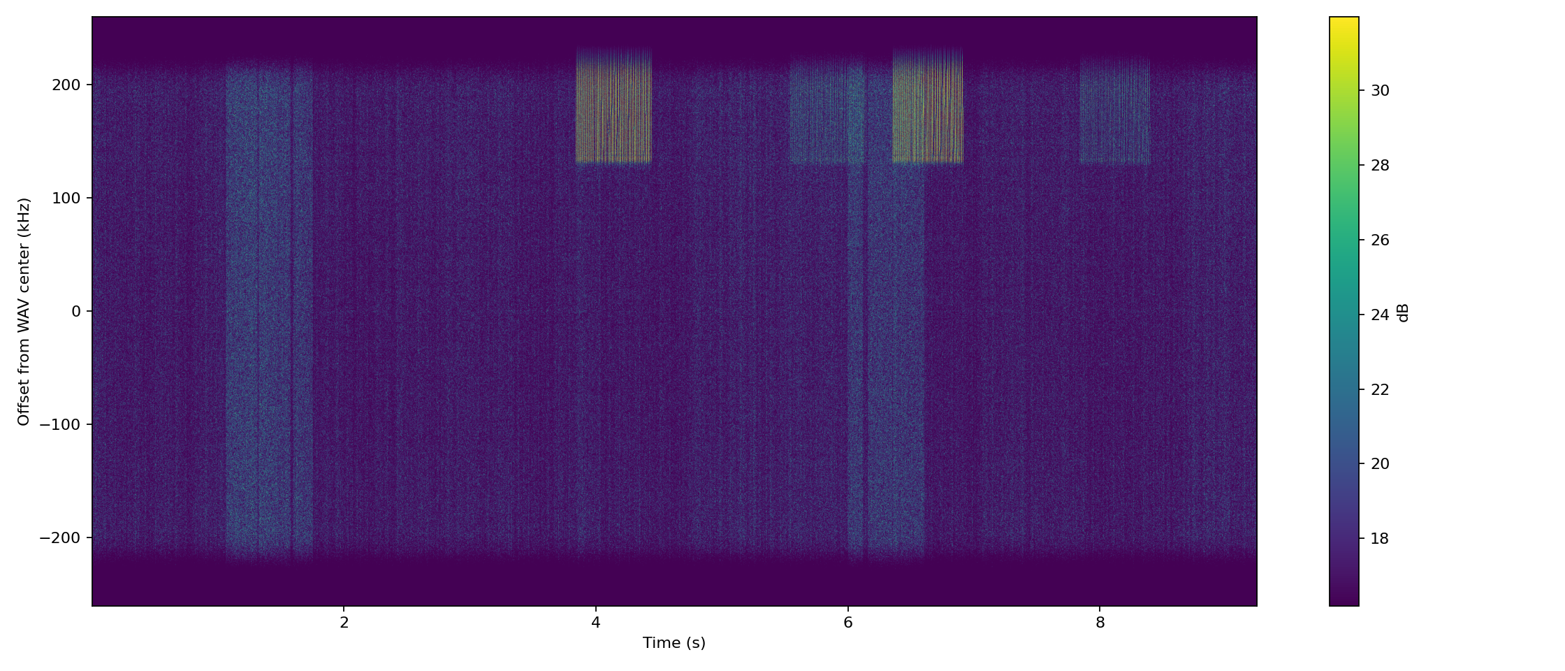 Initial recording spectrum showing the signal placement problem