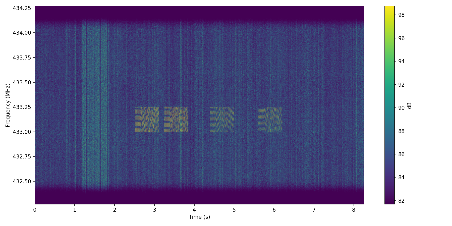 Full recording spectrogram