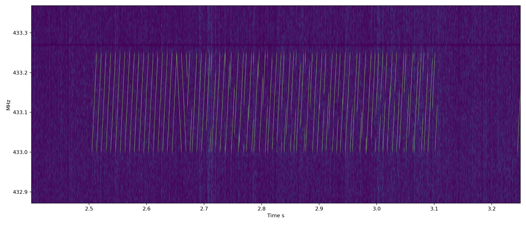 LoRa chirp detail