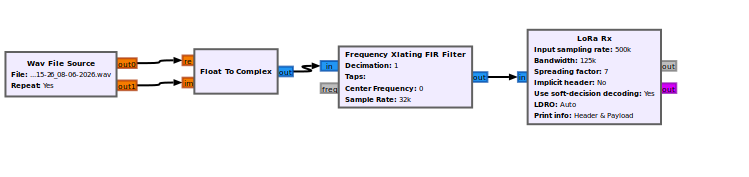Initial WAV flowgraph