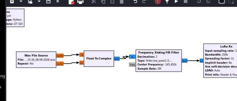 Corrected WAV flowgraph