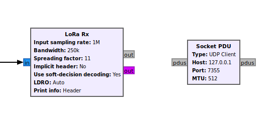 LoRa message output selection