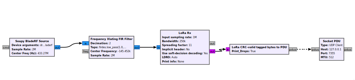 Final CRC-gated GNU Radio flowgraph