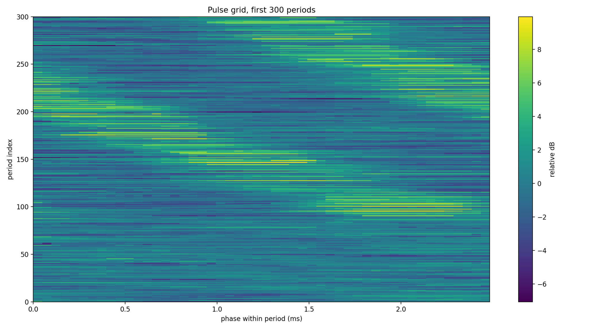 Pulse grid folded around the 402.83 Hz timing estimate.
